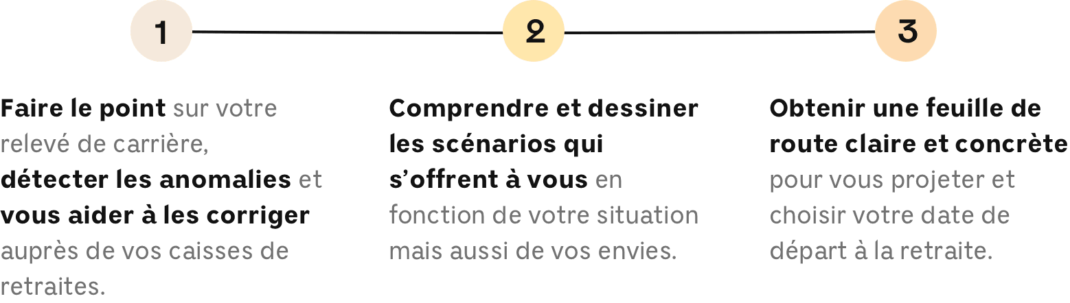 Un parcours en 3 étapes clés Un parcours en 3 étapes clés